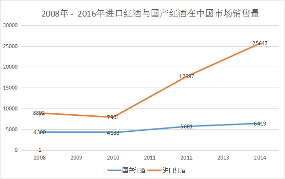 刘嘉颖：中国葡萄酒市场之消费和价格趋势