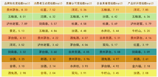 2016年四季度白酒品牌口碑榜发布