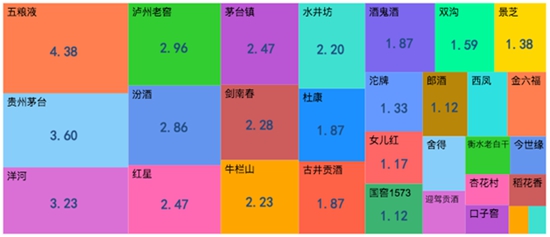 2016年四季度白酒品牌口碑榜发布
