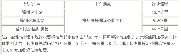 福州糖酒会出租车路线